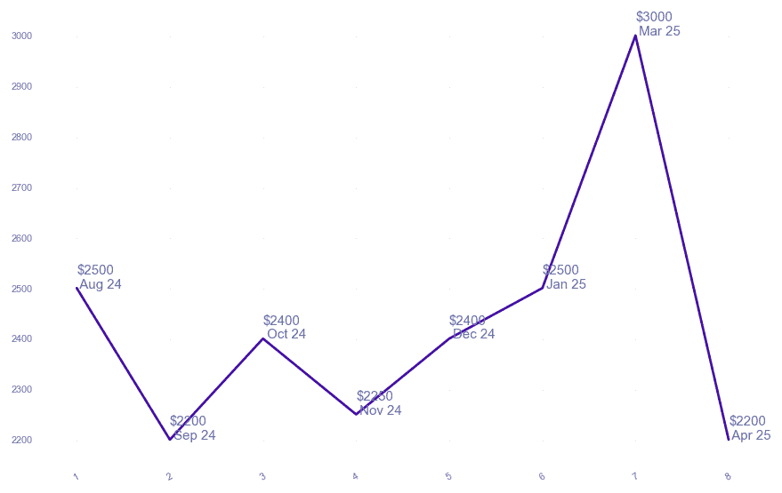 chart_img