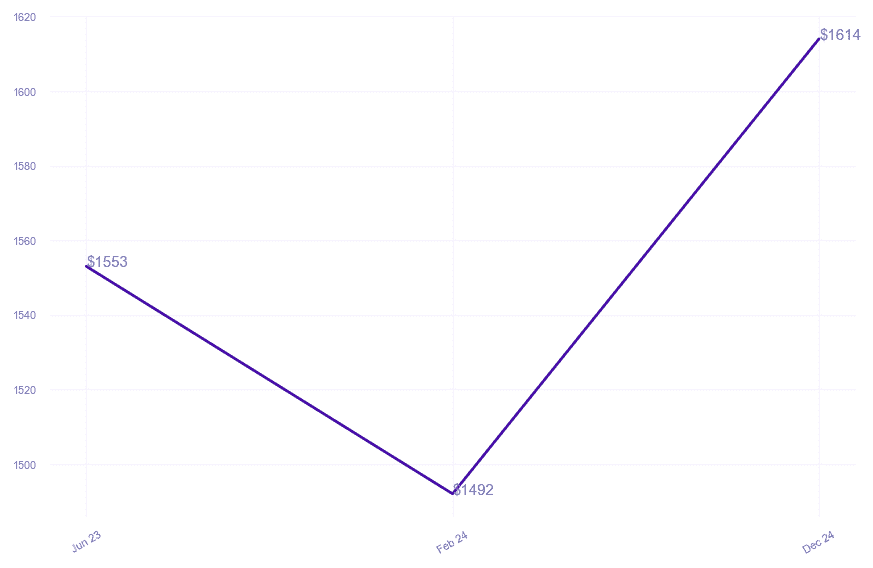 chart_img