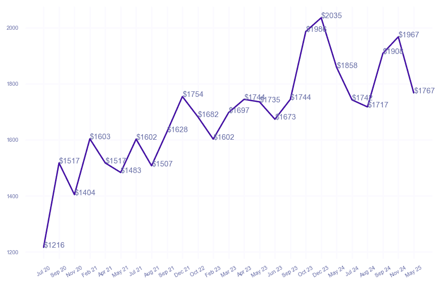 chart_img