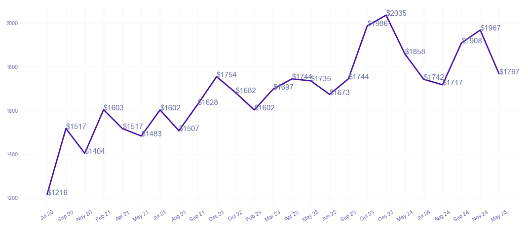 chart_img