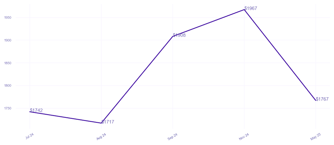 chart_img