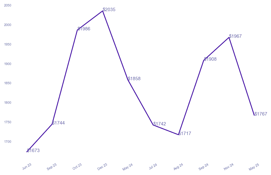 chart_img