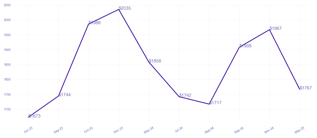chart_img