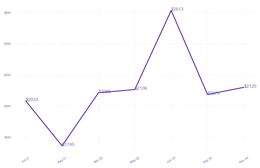 chart_img