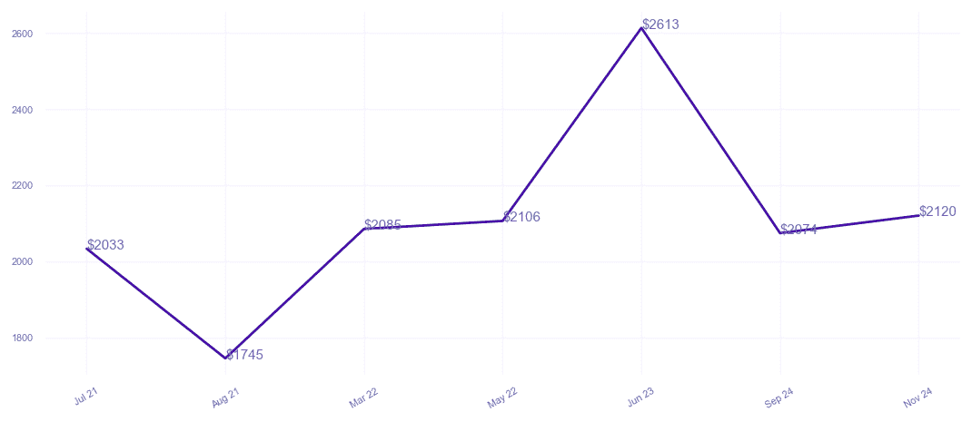 chart_img
