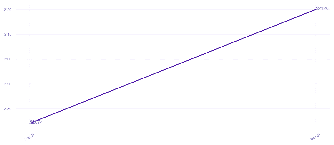 chart_img