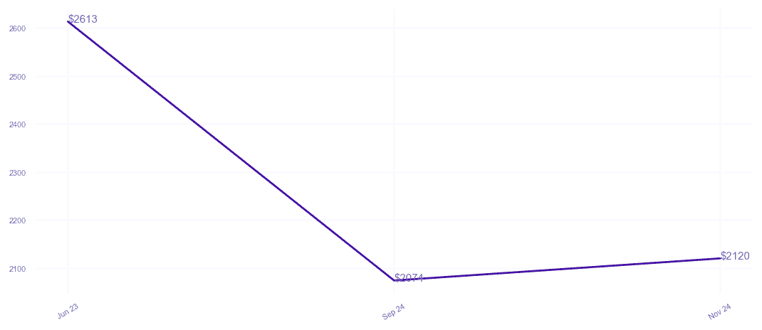 chart_img