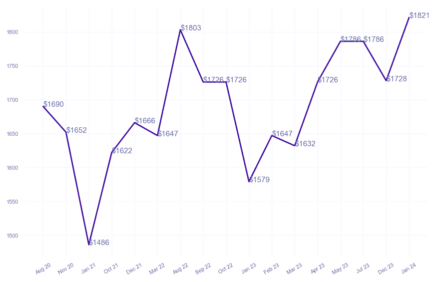 chart_img
