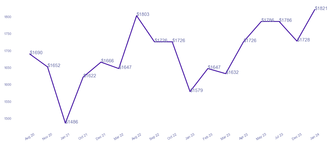 chart_img