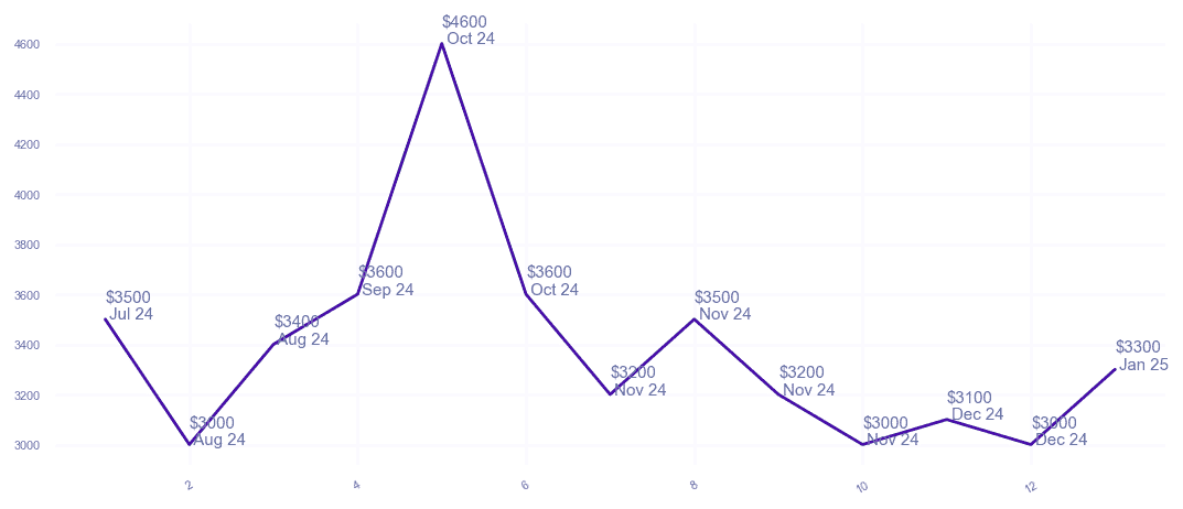 chart_img