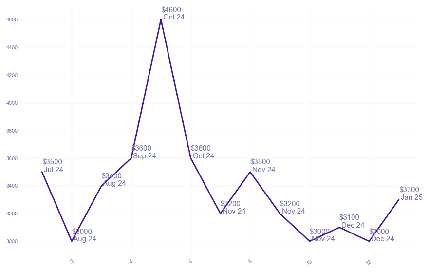 chart_img