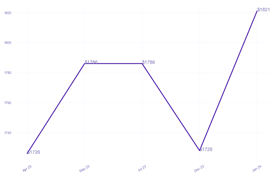 chart_img