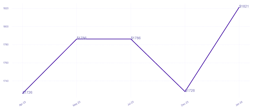 chart_img