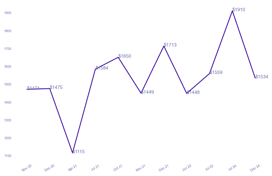 chart_img