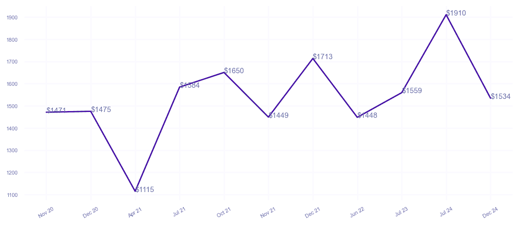 chart_img