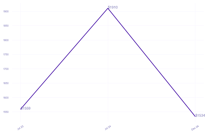 chart_img