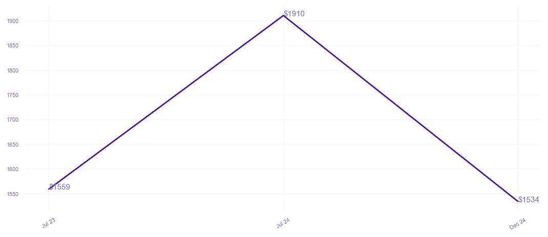 chart_img