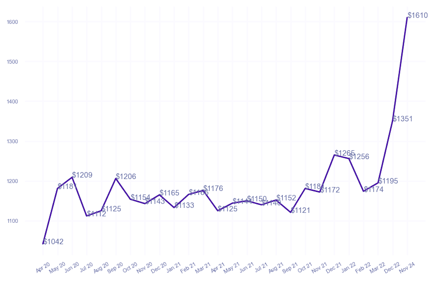 chart_img