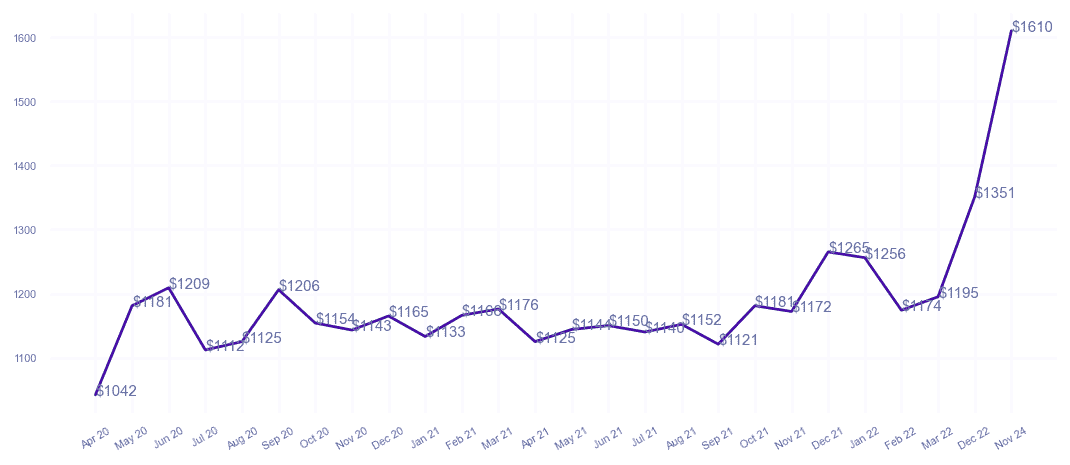 chart_img