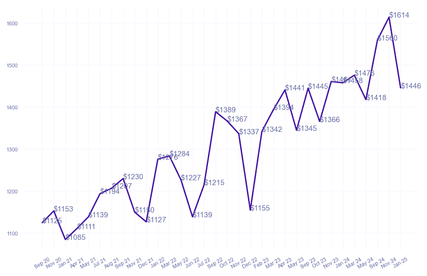 chart_img