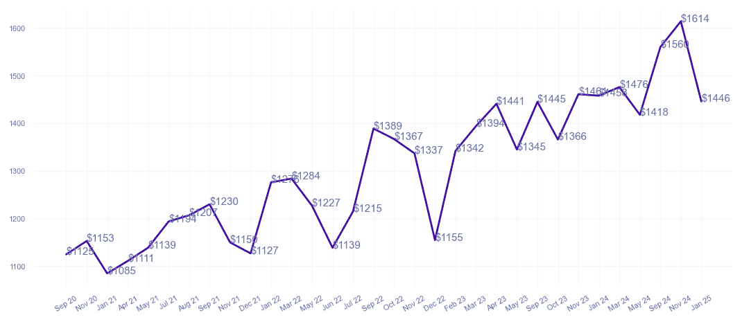chart_img