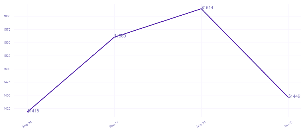 chart_img