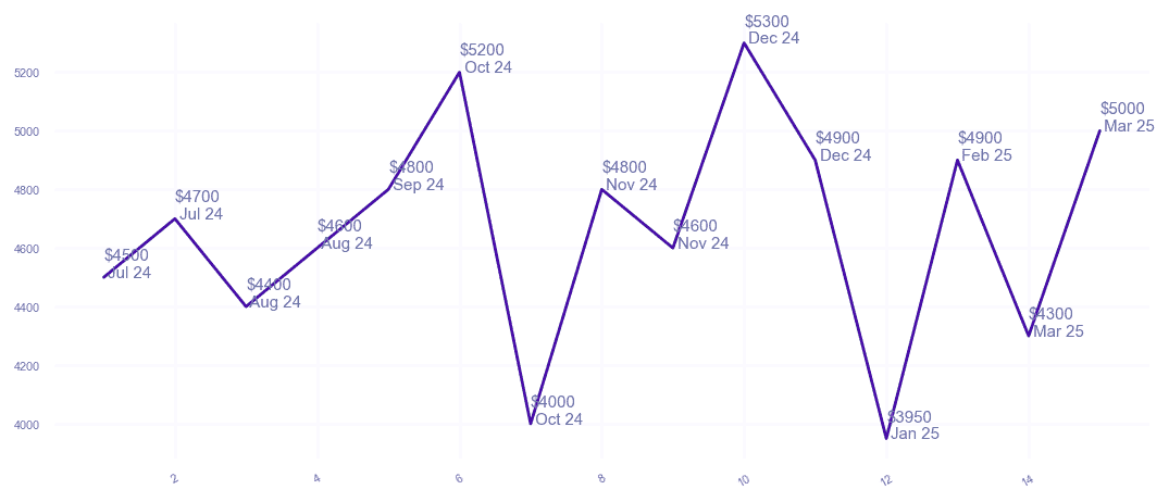 chart_img