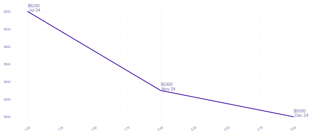 chart_img