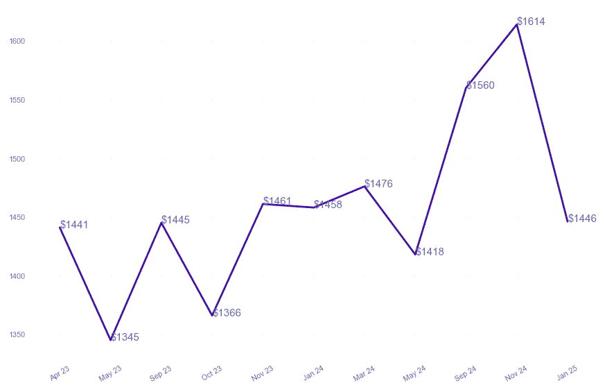 chart_img