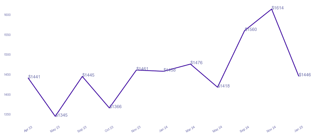 chart_img