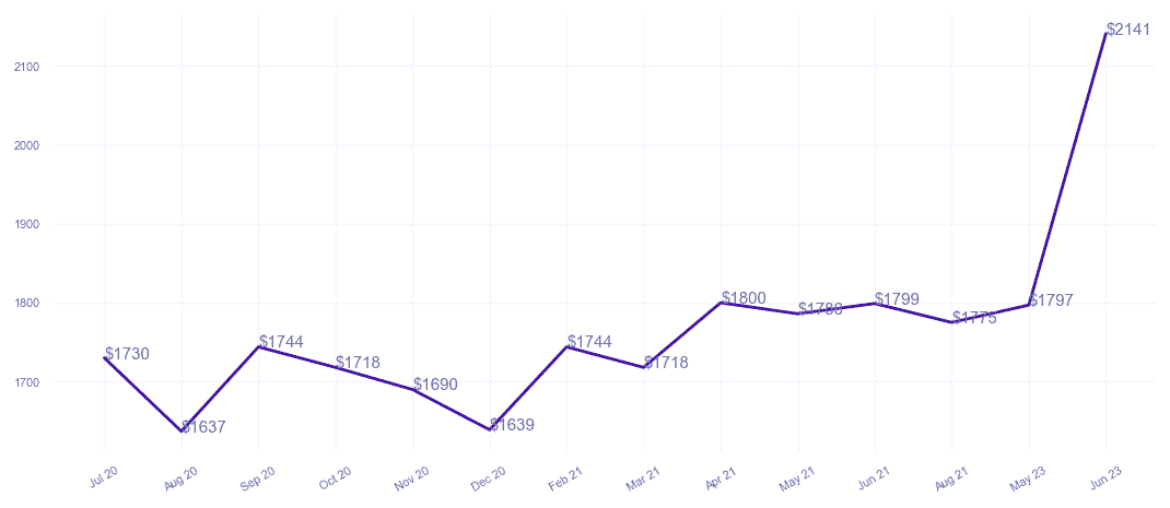 chart_img