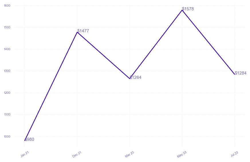 chart_img