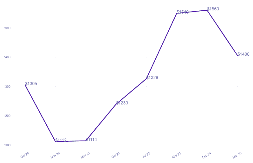 chart_img