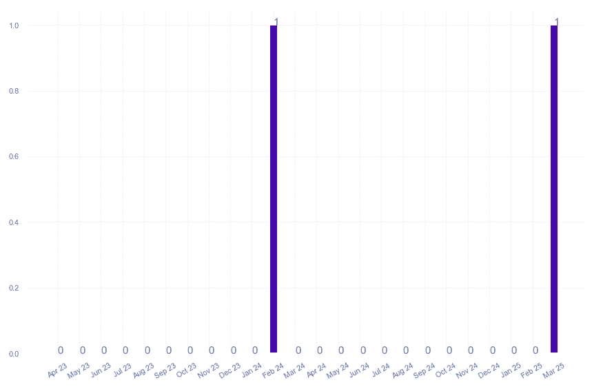 value_img