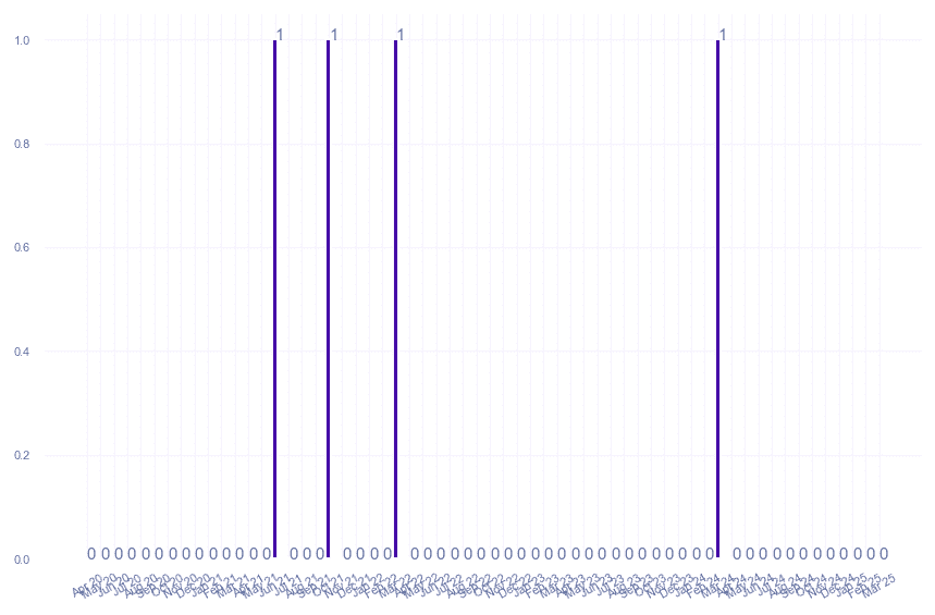 value_img