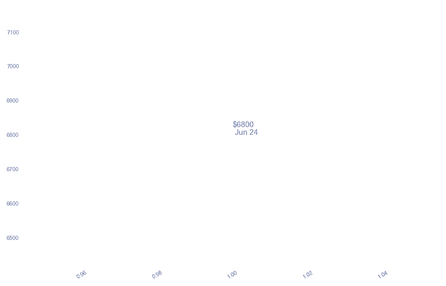 chart_img