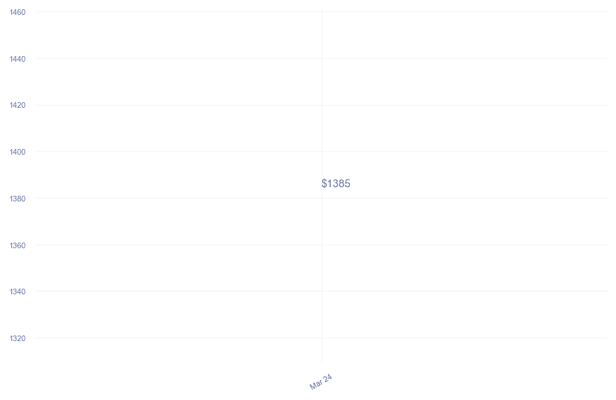 chart_img