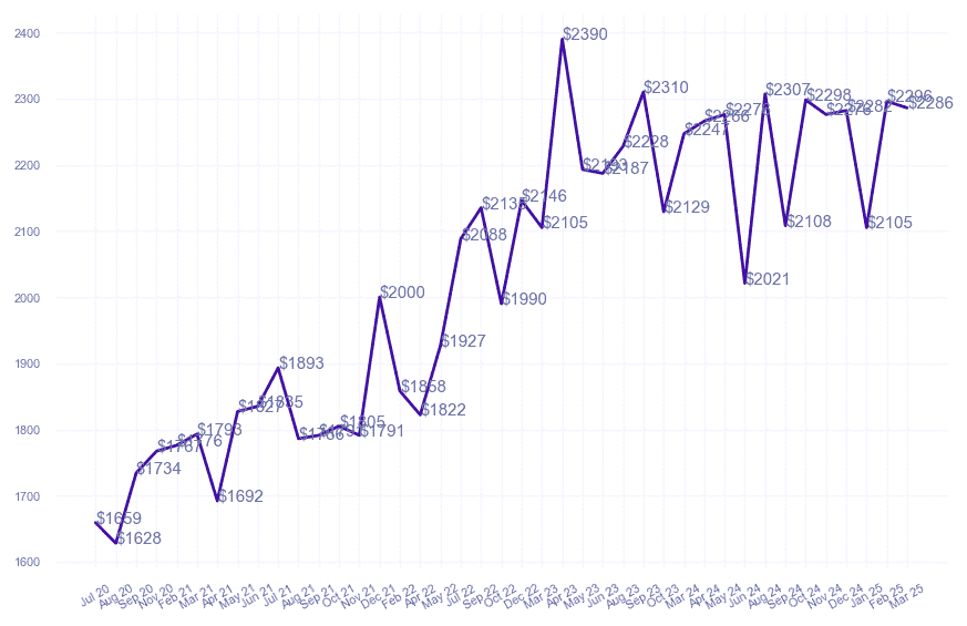 chart_img