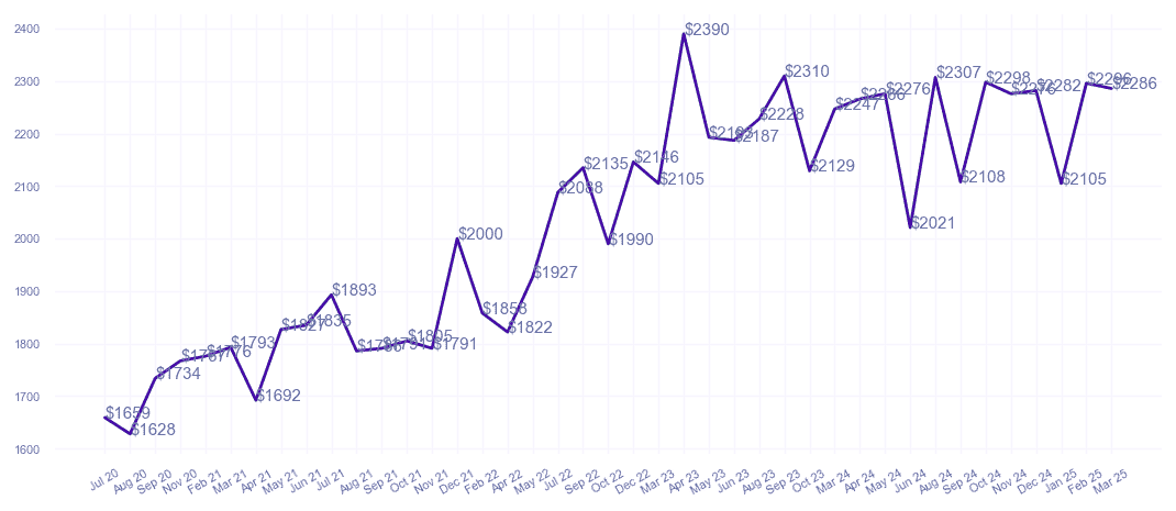 chart_img