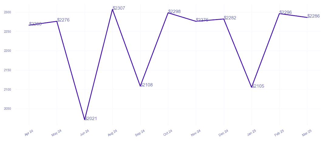 chart_img