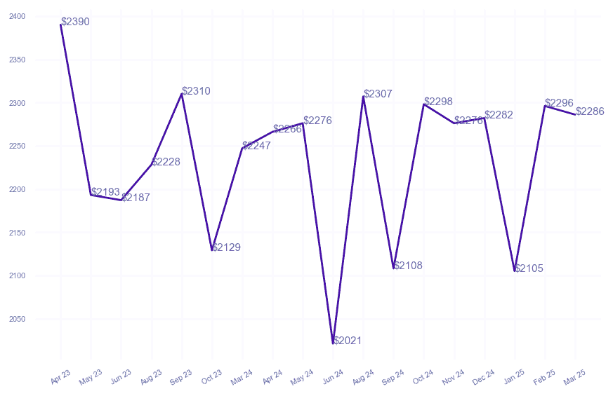 chart_img