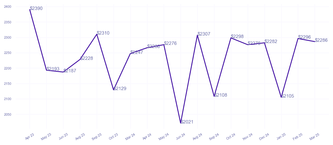 chart_img