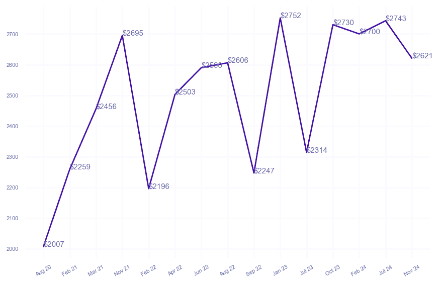 chart_img