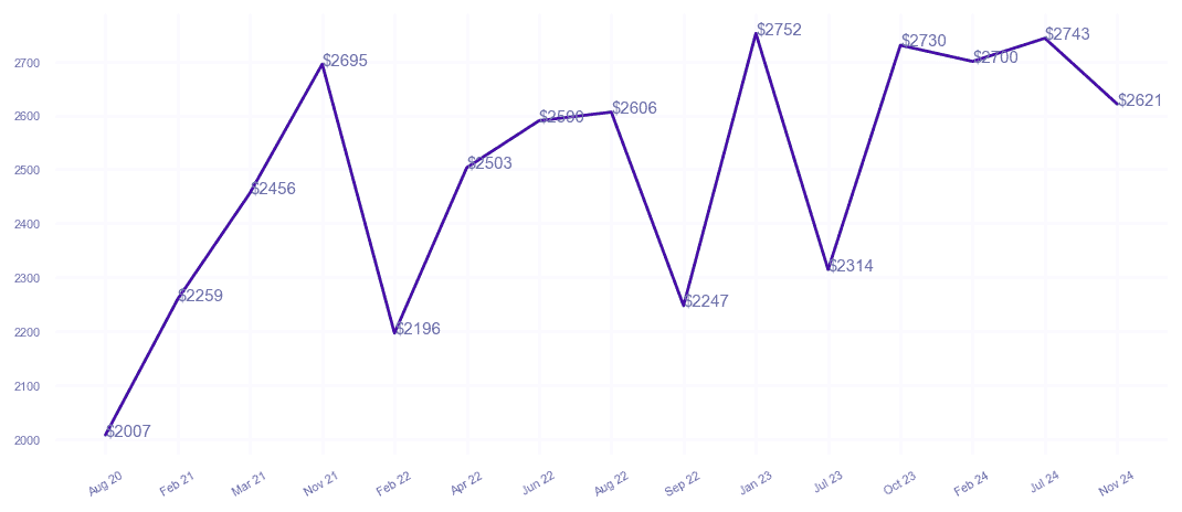 chart_img