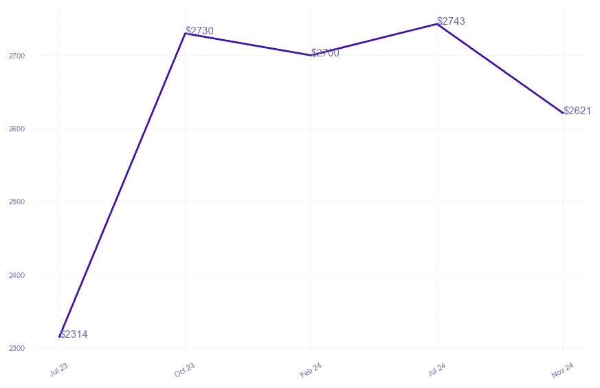 chart_img