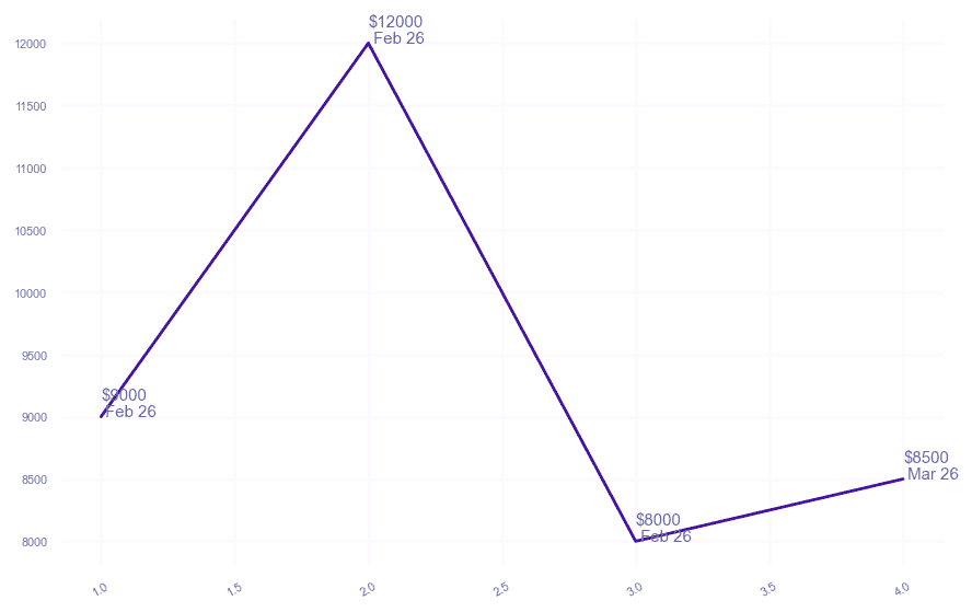 chart_img