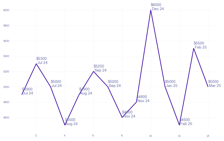 chart_img