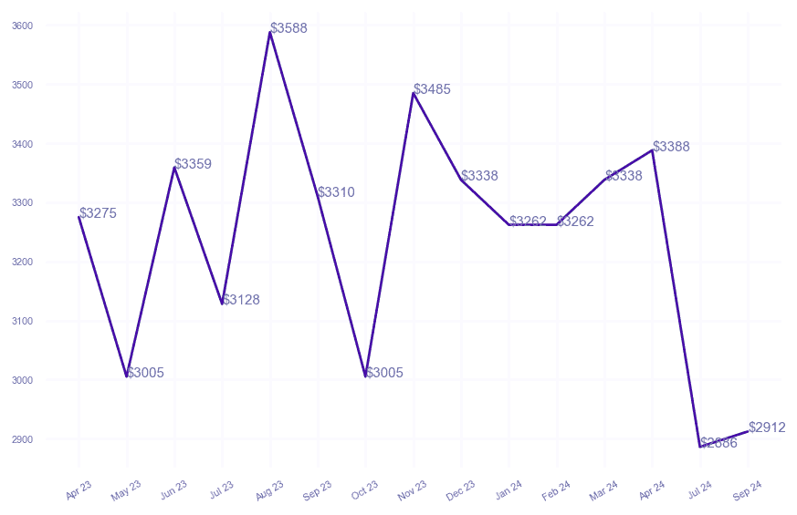 chart_img