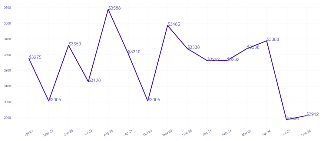 chart_img