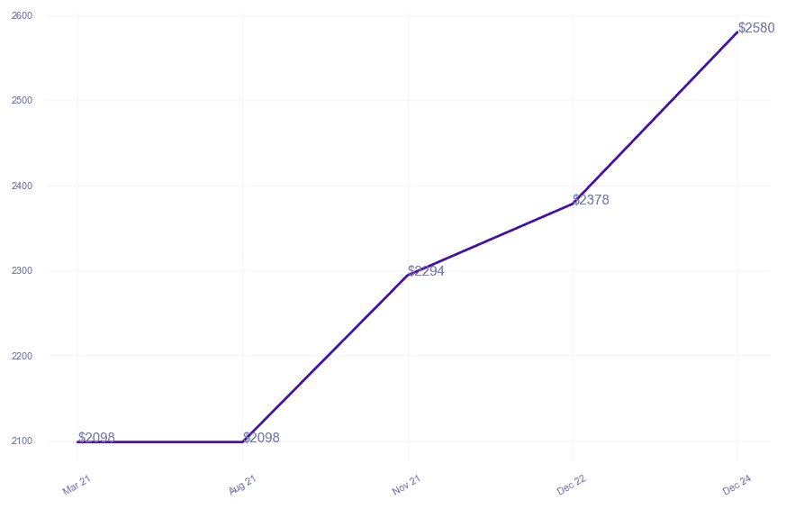 chart_img
